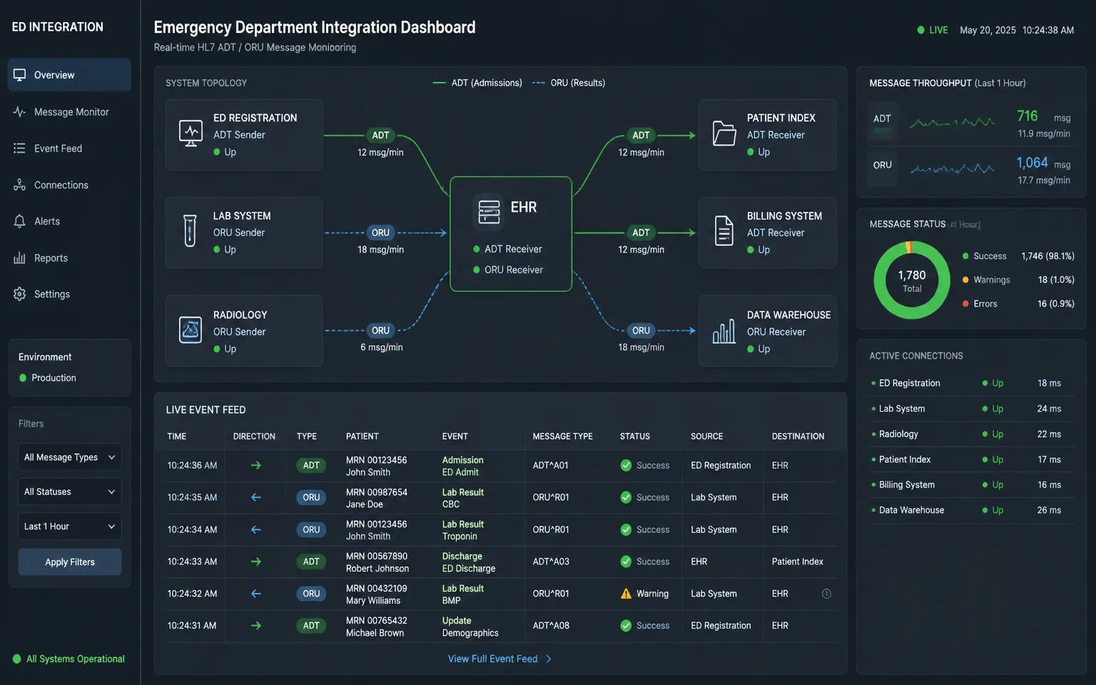 Healthcare — Connecting Emergency Care Workflows with Epic