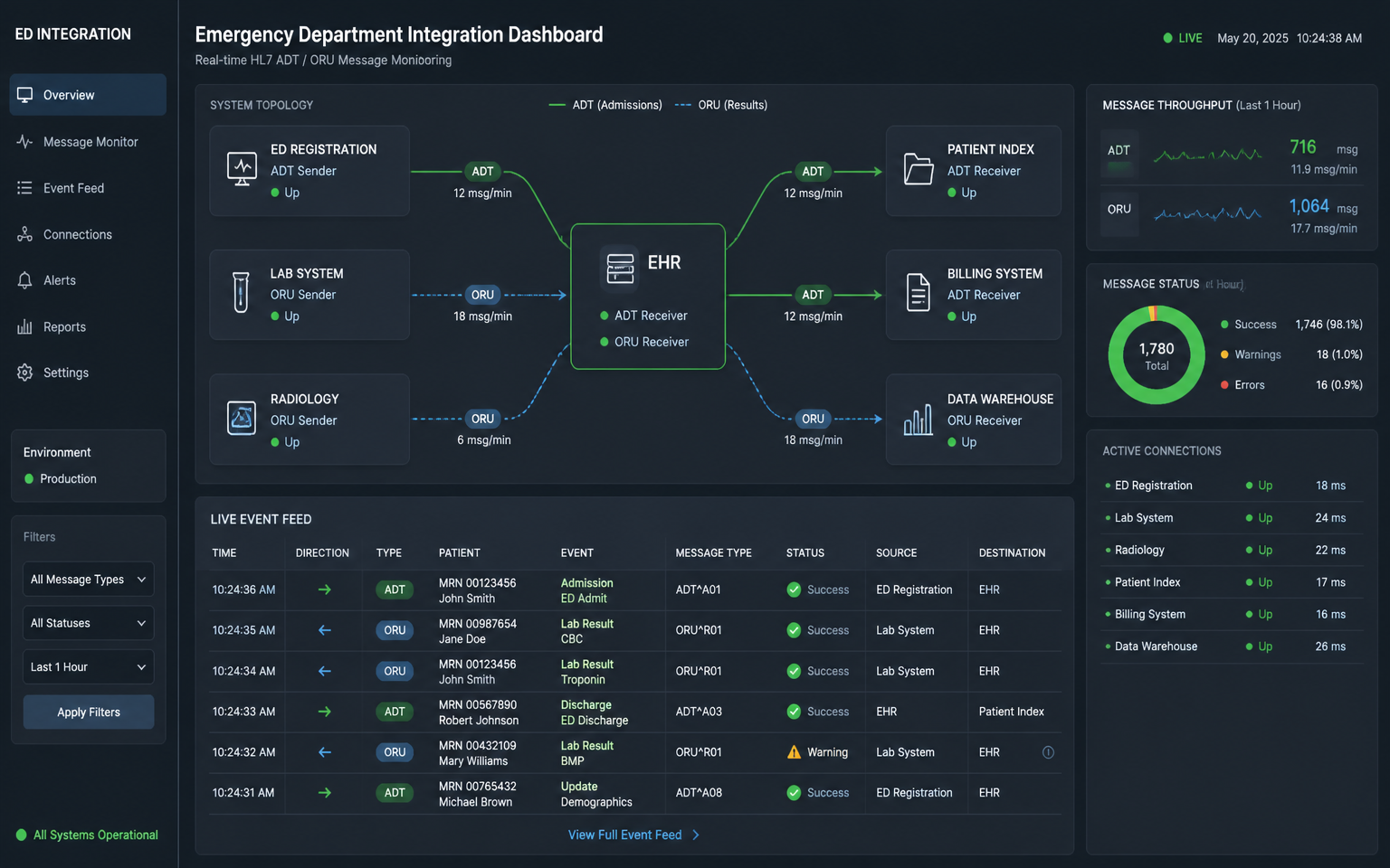 Healthcare — Connecting Emergency Care Workflows with Epic